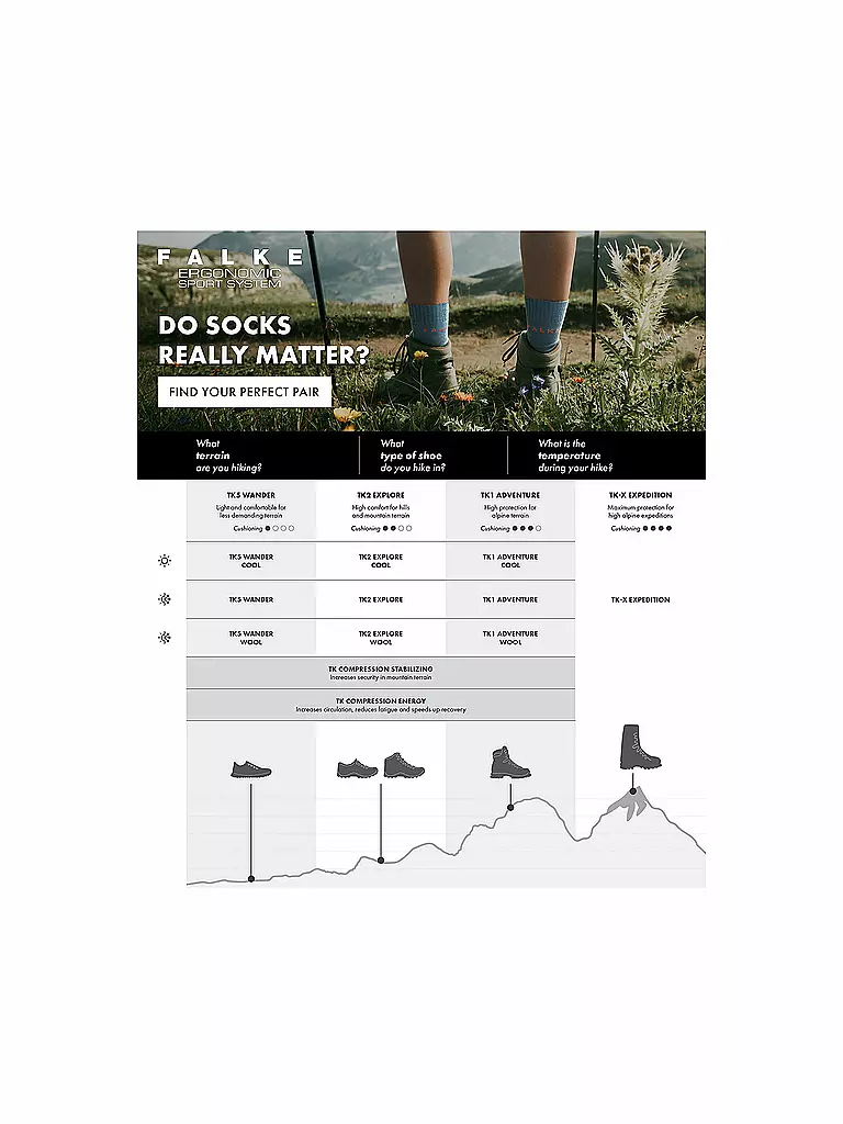FALKE | Calze da trekking da donna TK2 Explore |