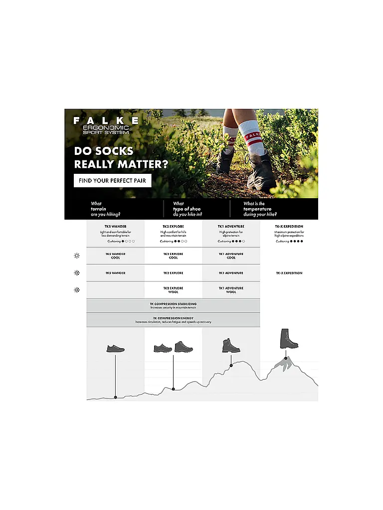 FALKE | Calze da trekking da uomo TK-X Expedition |