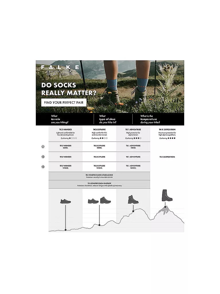 FALKE | Calze da trekking da uomo TK2 Cool |