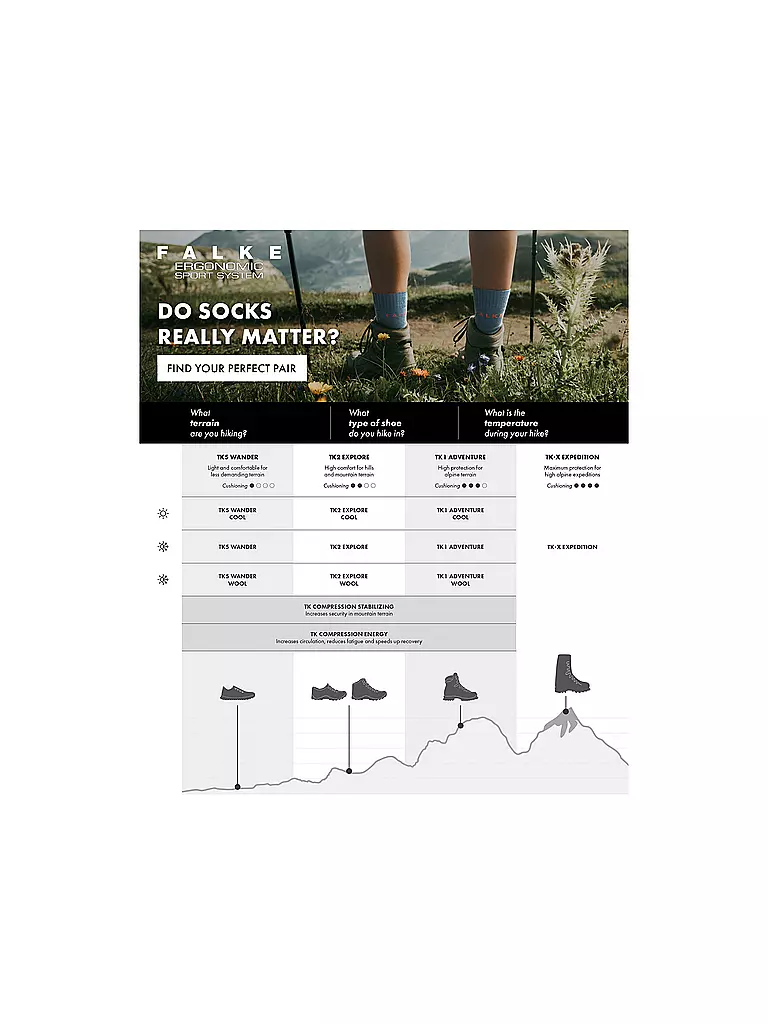 FALKE | Calze da trekking per bambini TK2 |