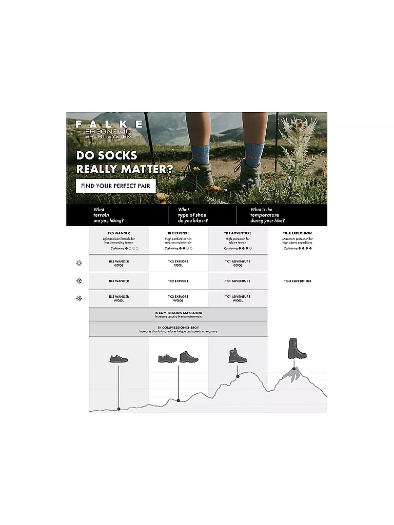 FALKE | Calze outdoor da uomo TK 5 Short |